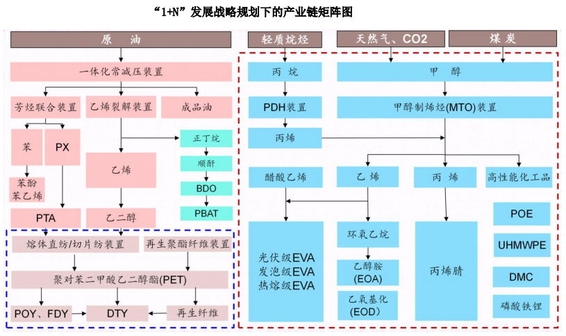 发展规划图.jpg