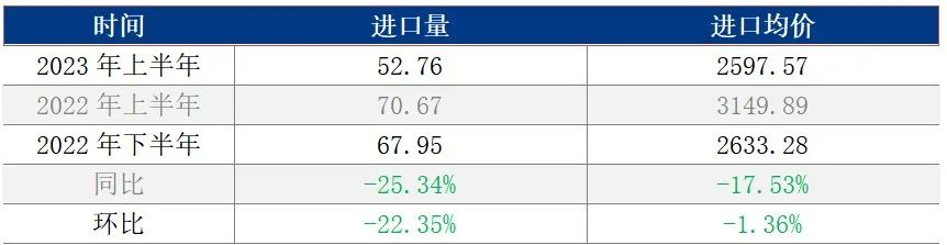 国内pc进口统计表2023年上半年.jpg