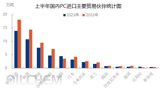 上半年国内pc进口主要贸易伙伴统计图.jpg