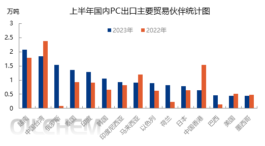 上半年国内pc出口主要贸易伙伴统计图.jpg
