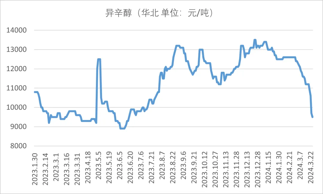 异辛醇华北价格.jpg