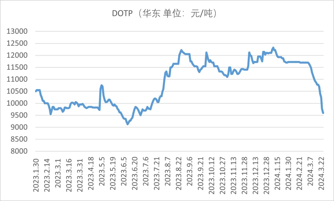 dotp华东价格.jpg