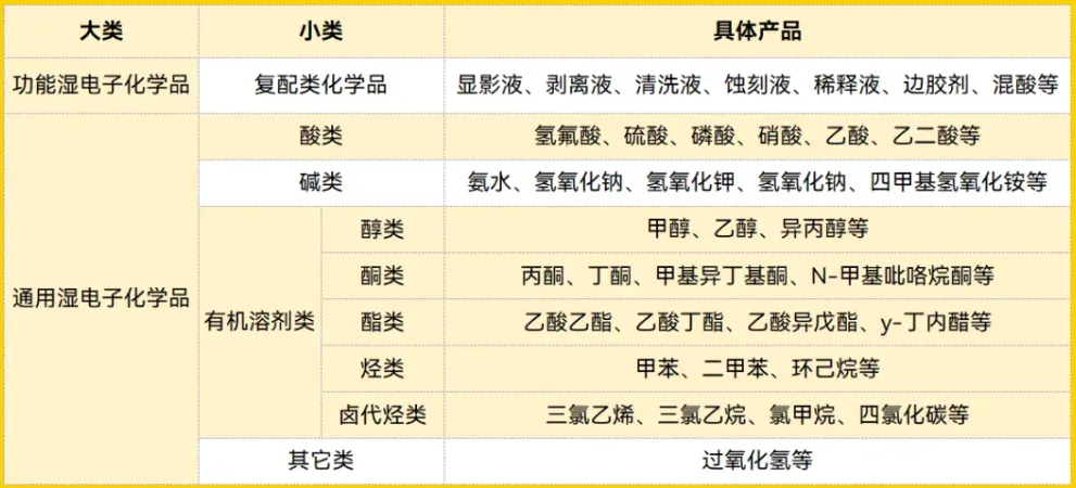 配套项目.jpg