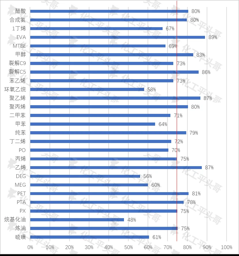 中国2023年主要化工品开工率变化.jpg