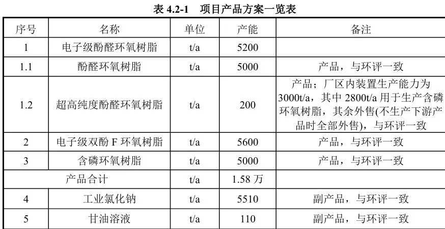 项目产品方案一览表.jpg