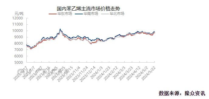 国内苯乙烯主流市场价格走势.jpg