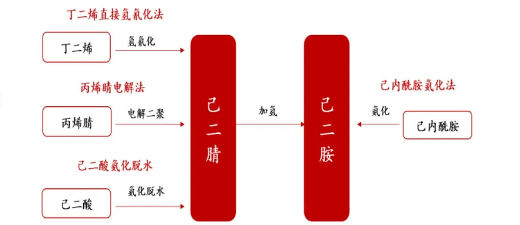 己二腈生产工艺.jpg