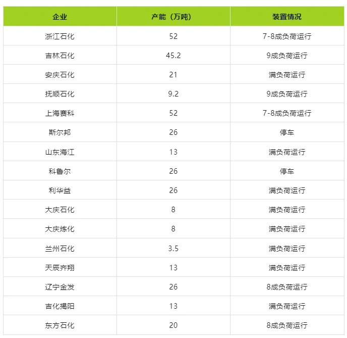 丙烯腈装置运行情况.jpg