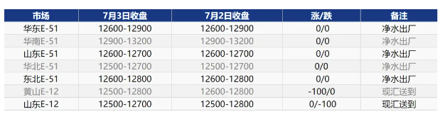 行情数据与收盘分析.jpg