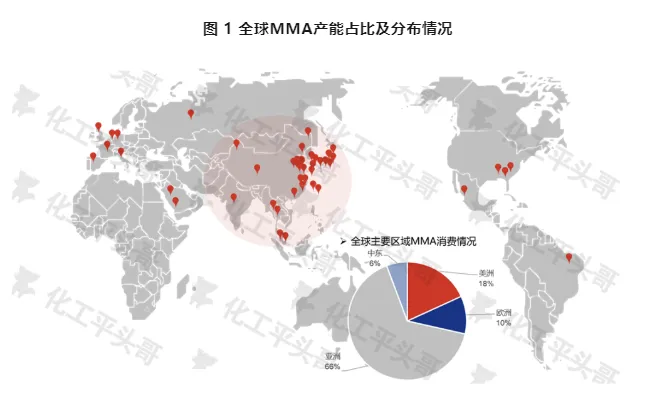 全球mma产能占比及分布情况.jpg