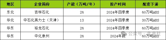 新产能计划投放.jpg