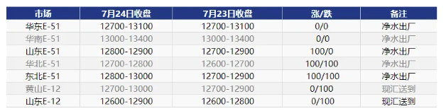 国内环氧树脂市场收盘价格.jpg