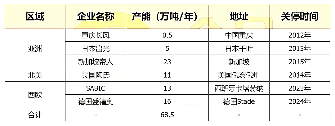 全球六套大型pc装置关闭.jpg