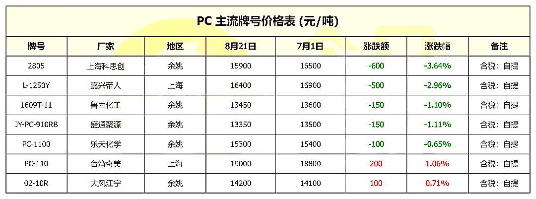 pc 主流牌号价格表.jpg