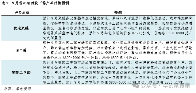 9月份环氧丙烷下游产品行情预测.jpg